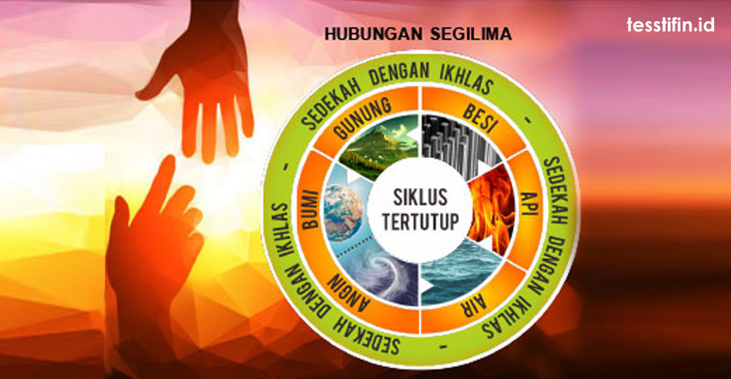 Konsep-STIFIn-Hubungan-Segilima