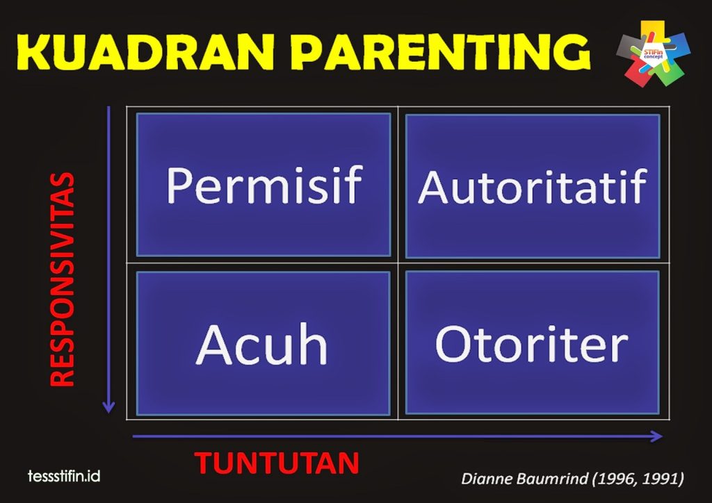 Tes STIFIn STIFIn Man Way 6 Family Parenting 1024x724 - Mengenal Gaya Parenting Anda dengan Konsep STIFIn