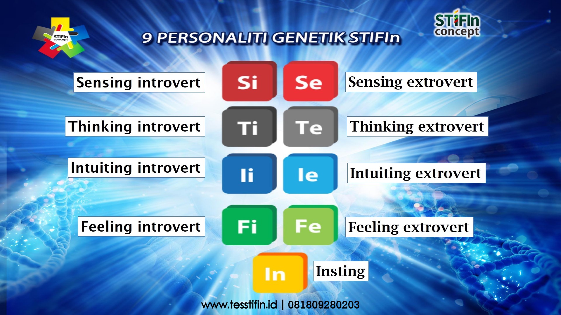 9 Personaliti Genetik Tes Sidik Jari STIFIn Indonesia Info Tes STIFIn Insting 081805180808