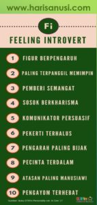 Fi FEELING introvert MK DAN CIRI PERSONALITAS harisanusi 142x300 1 - STIFIn Feeling introvert - Feeling extrovert : Ciri-Ciri Personalitas Genetika