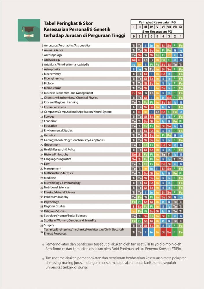 Feeling extrovert memilih jurusan fe page 0012 629b023cdf66a75e2238e692 - Gusti... Mimpi Apa Saya Semalem?!