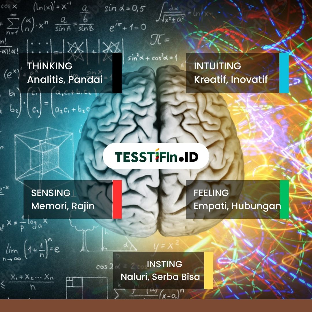 Potensi Bakat Alami Setiap Mesin Kecerdasan